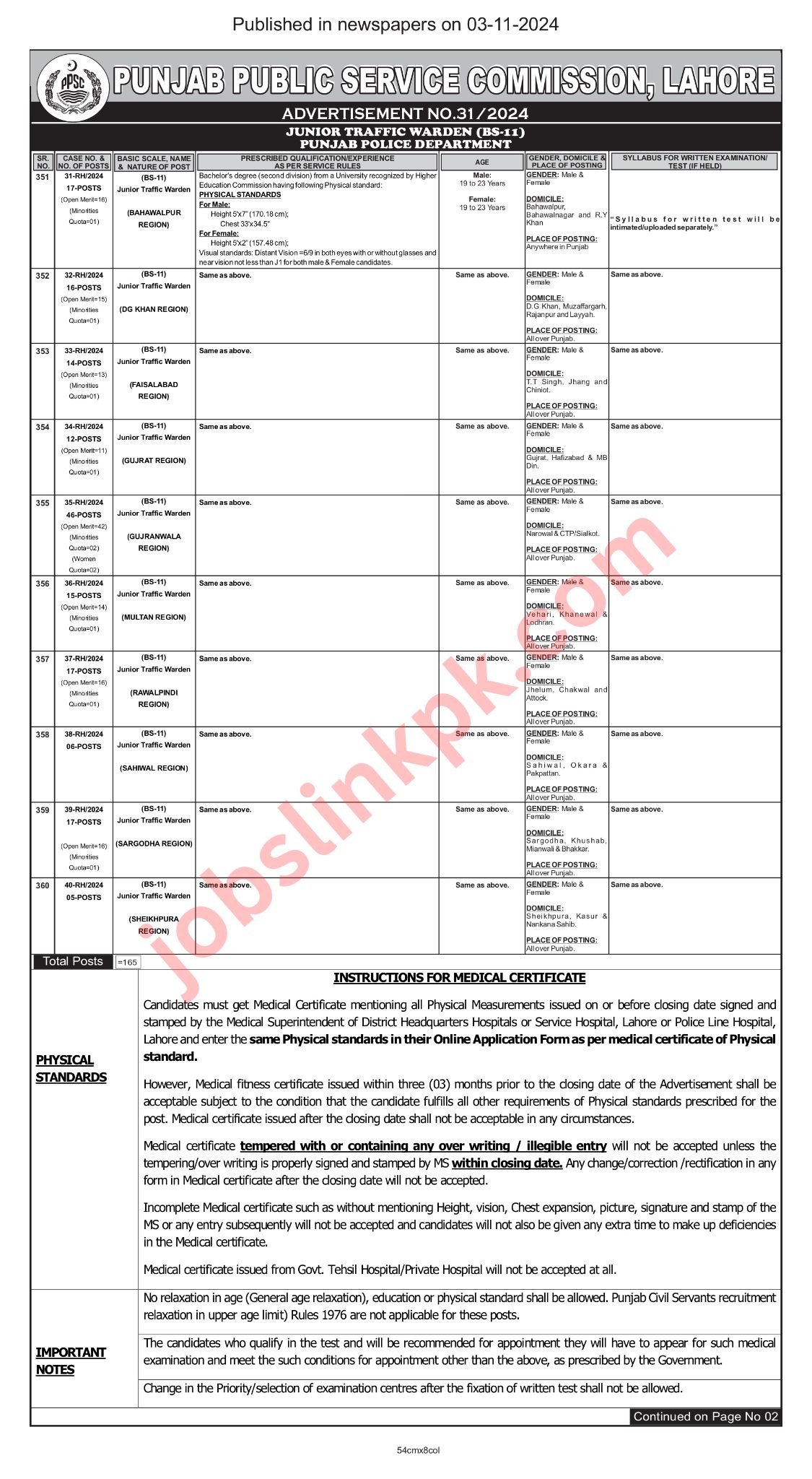 PPSC Advertisement No. 31 (1)