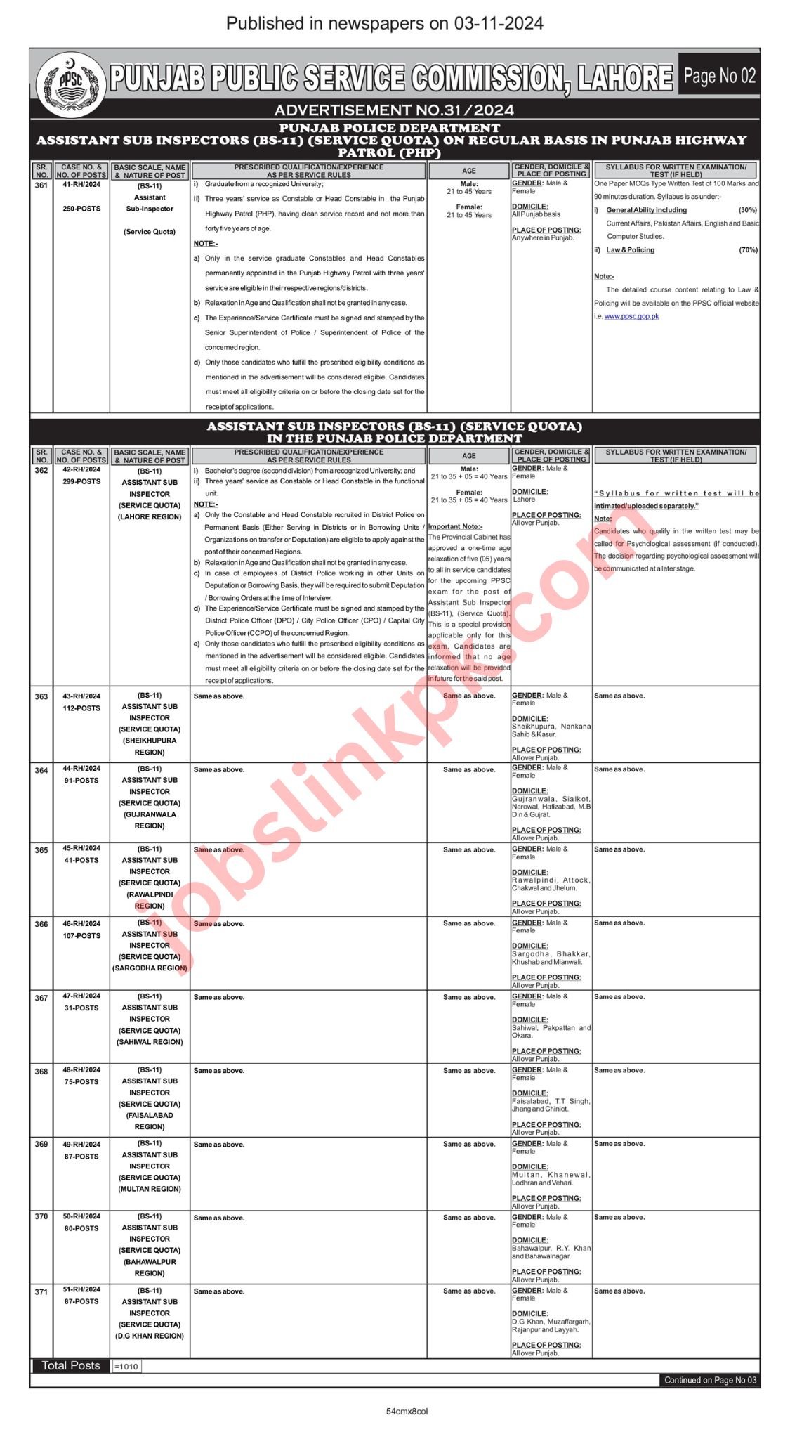 PPSC Advertisement No. 31 (2)