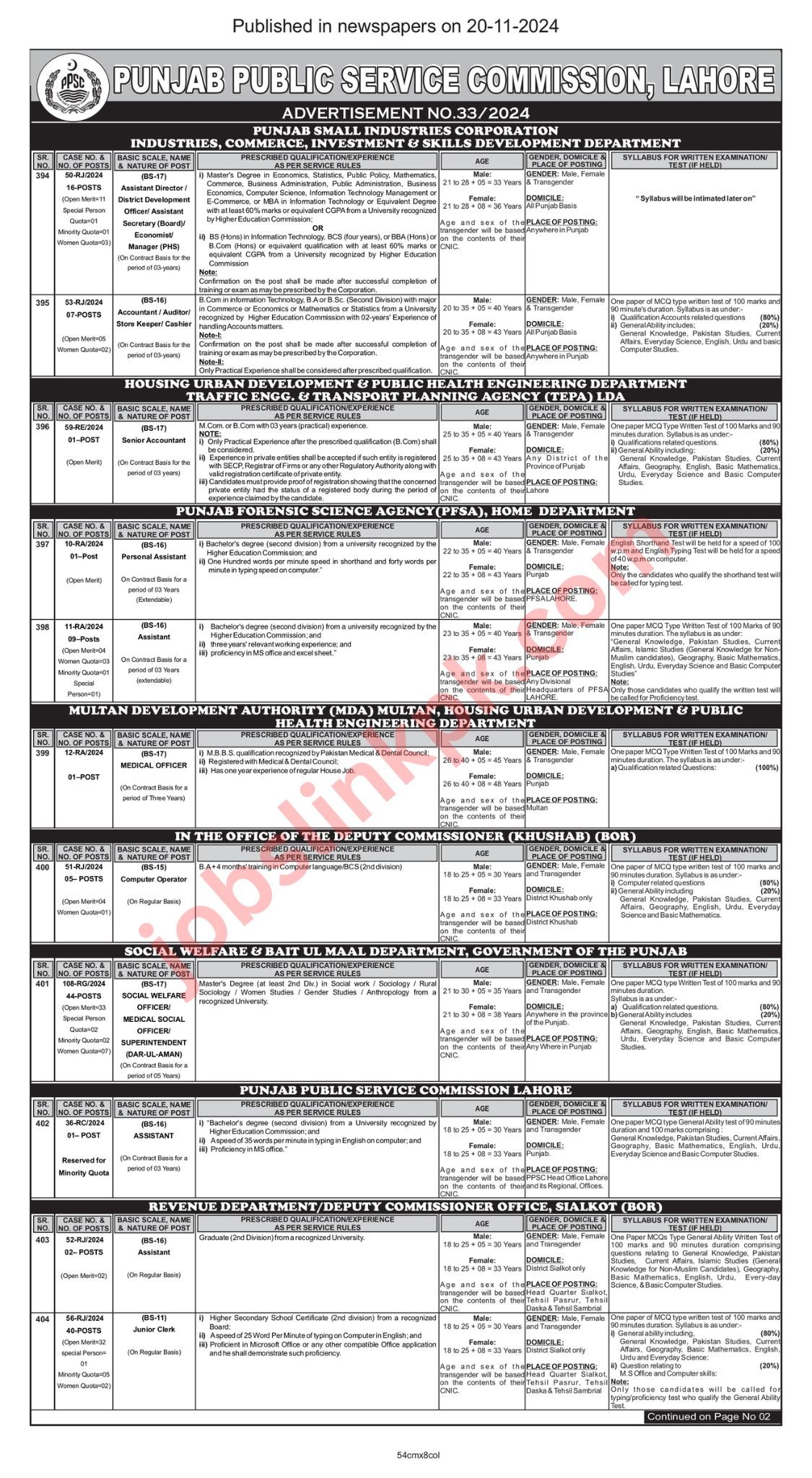 PPSC Advertisement No. 33 (1)